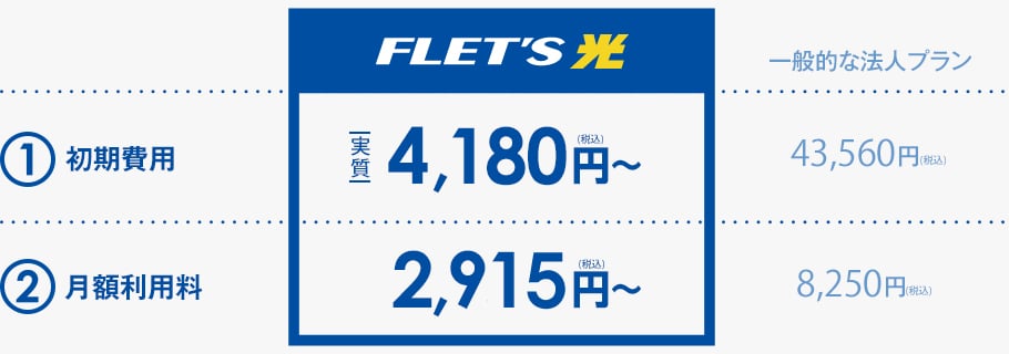 一般的な法人プランの比較イメージ